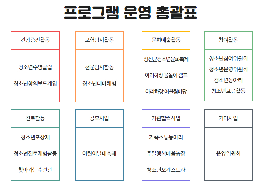 청소년활동 운영총괄표